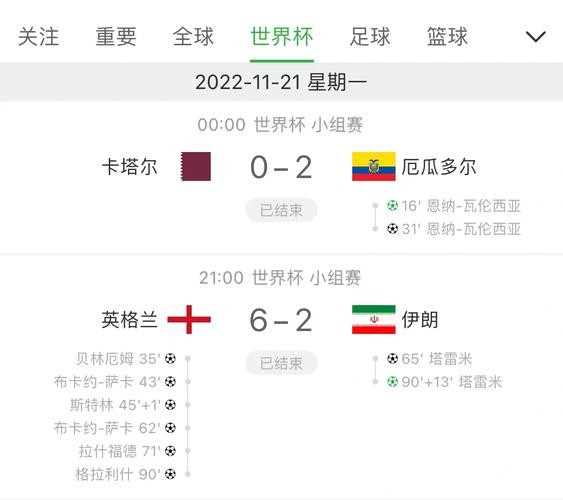 2022世界杯比赛最新比分速递 2022世界杯比赛最新比分速递