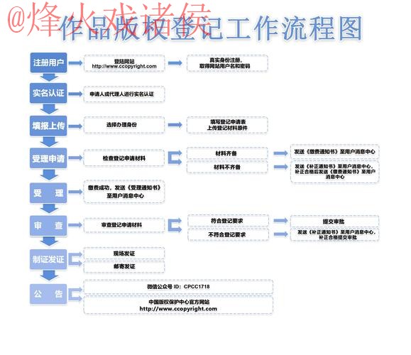 如何快速完成世界杯买球注册流程