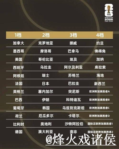世界杯小组赛直播网址避坑说明,赛前进入和高清入口要注意 世界杯小组赛直播网址避坑说明,赛前进入和高清入口要注意